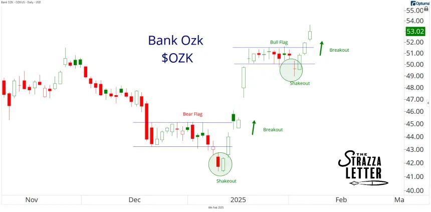 ozk