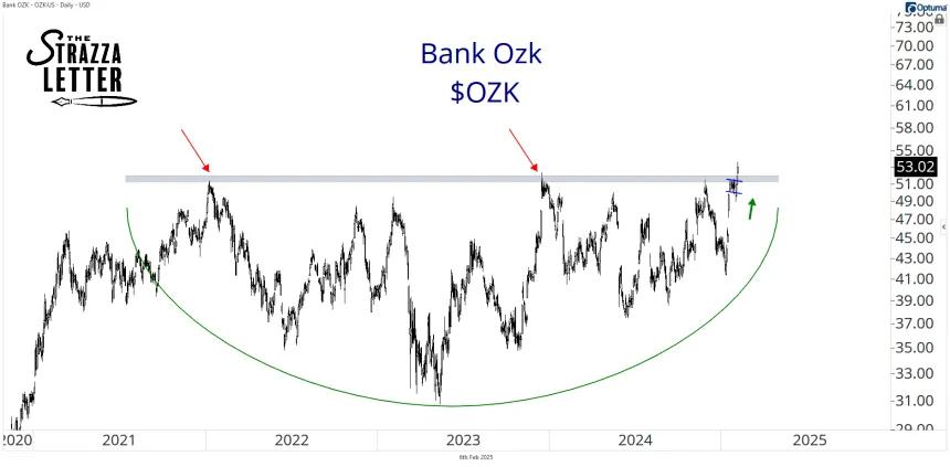 ozk