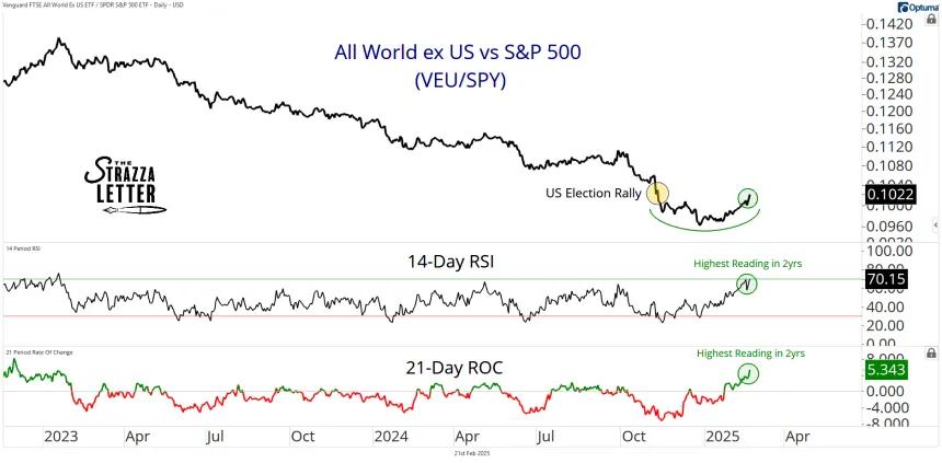 veu vs spy