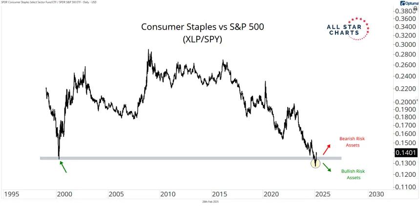 xlp/spy