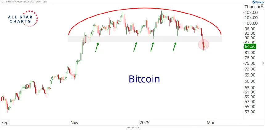 btc