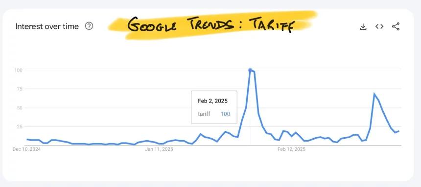 Google Trends