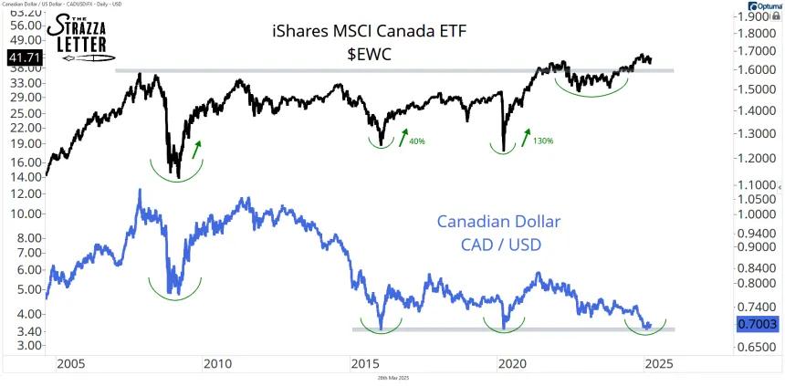 ewc and cad
