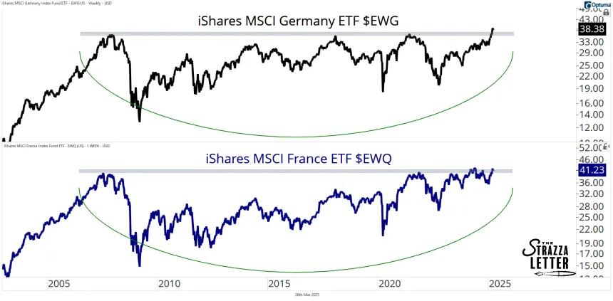 ewg and ewq