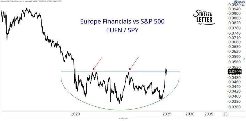 eufn / spy