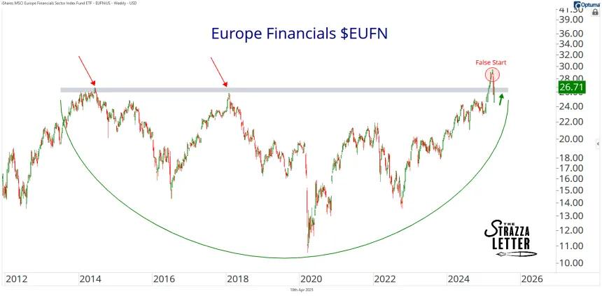 eufn 