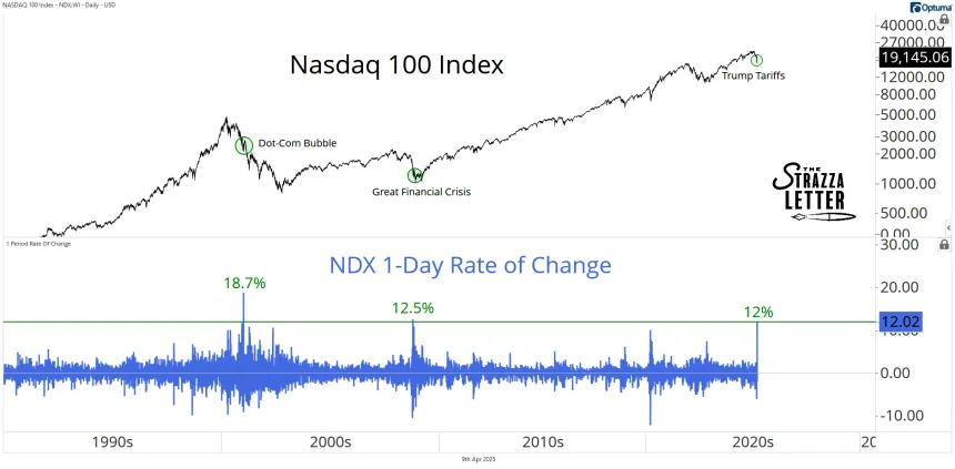 ndx 