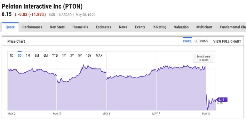 pton