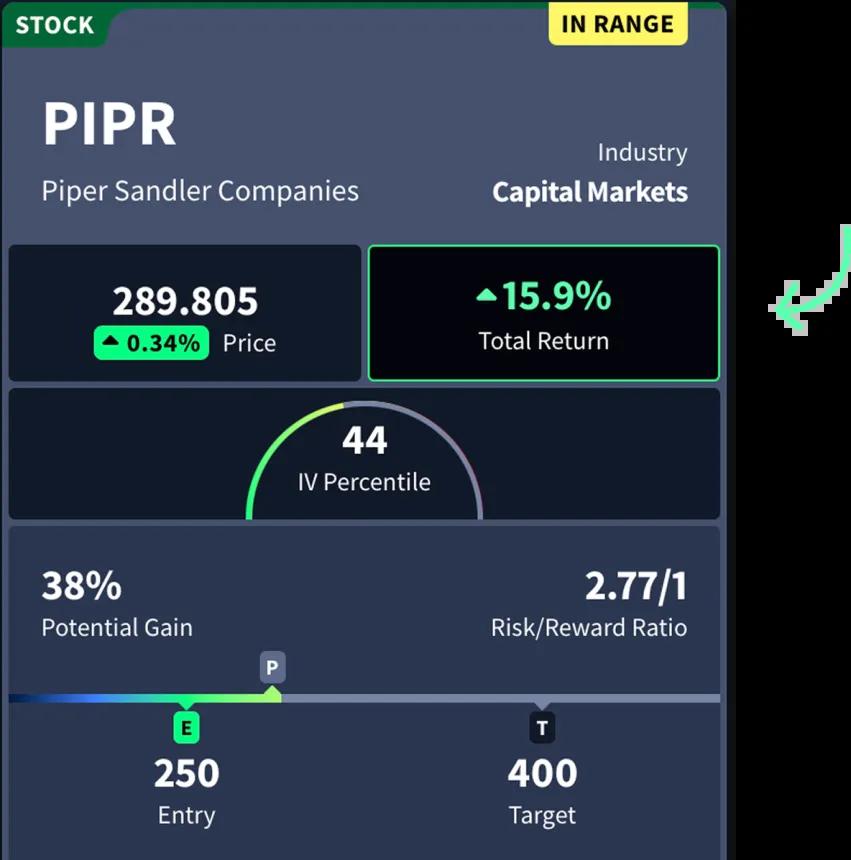 Rangefinder Total Return