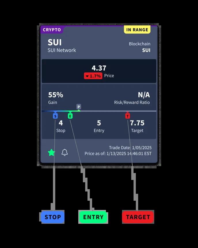 RF Trades