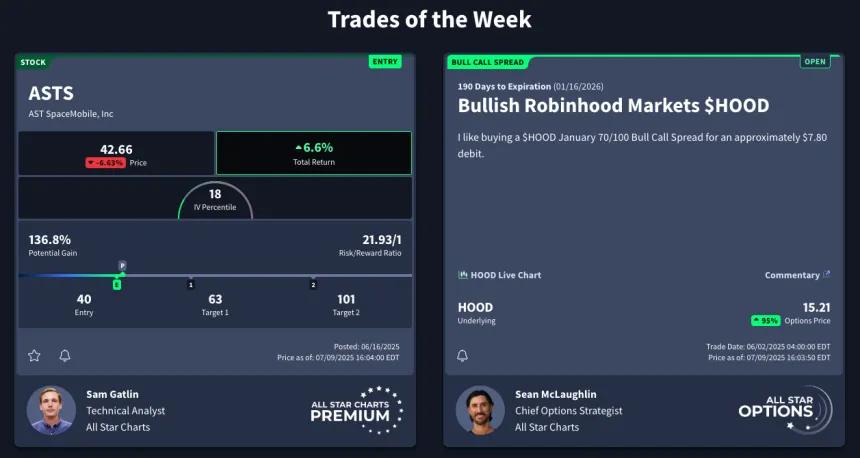 Rangefinder equity and options trade of the week cards