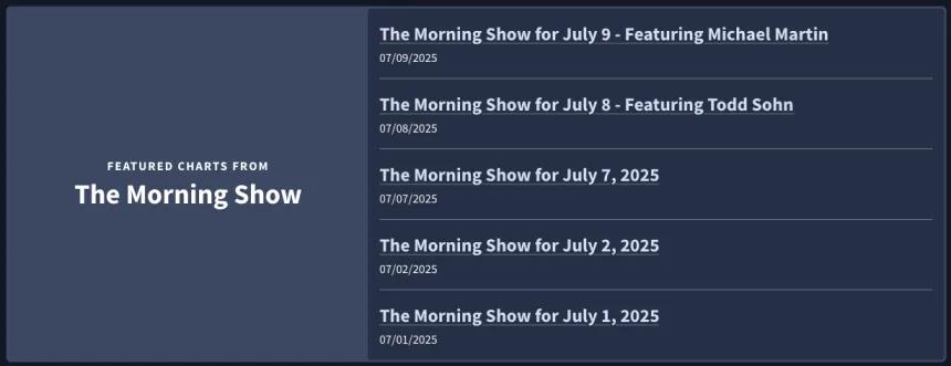 Rangefinder display of five featured charts from The Morning Show