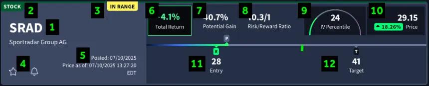 Rangefinder equity trade idea in list display