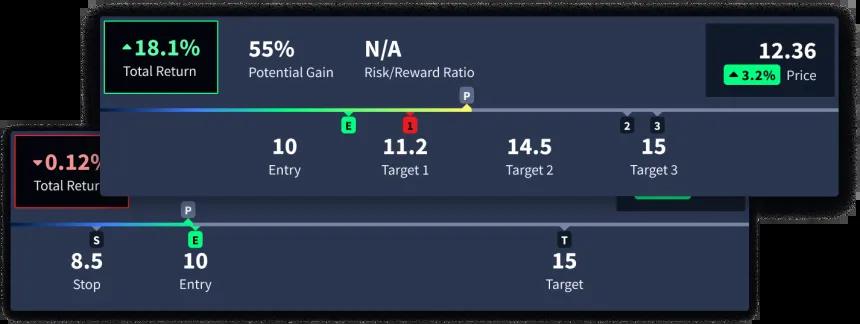 Two Rangefinder price gauges showing different numbers of targets, price points, etc.