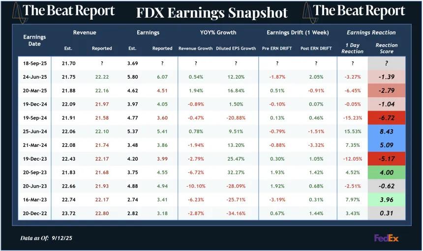 FDX Earnings Snapshot (09.14.2025)