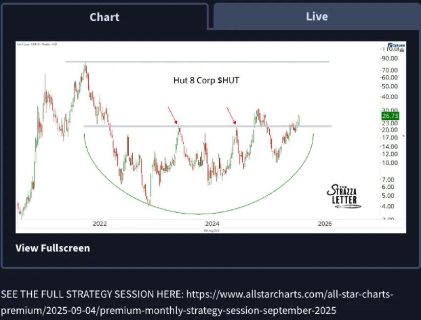 Rangefinder chart tab with commentary underneath