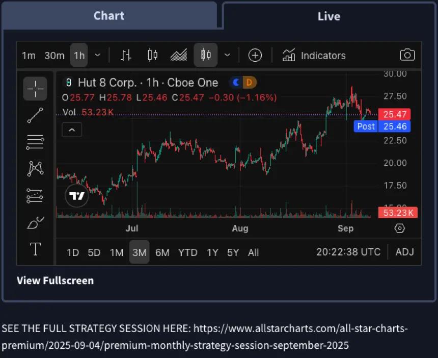 Rangefinder live chart tab