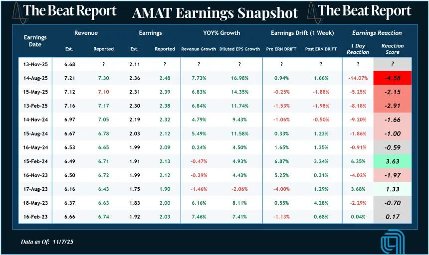 AMAT Earnings Snapshot (11.09.2025)