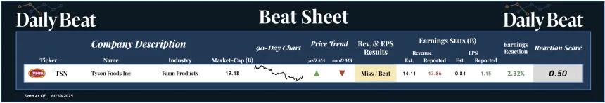 Beat Sheet (11.11.2025)