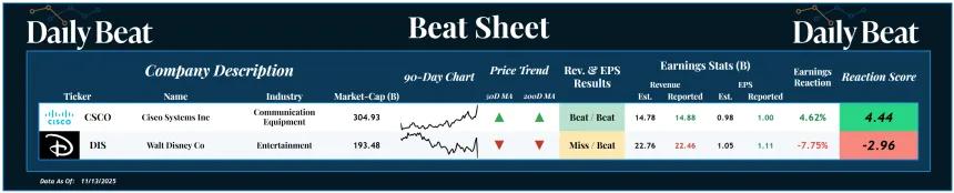 Beat Sheet (11.14.2025)