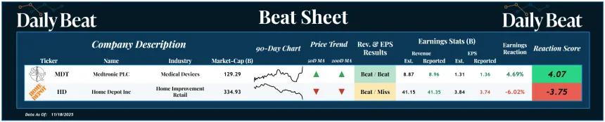 Beat Sheet (11.19.2025)