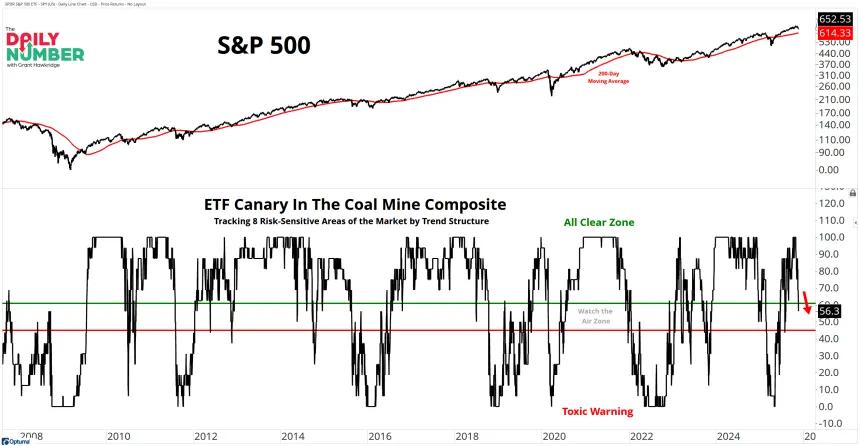 ETF Canary Composite 11212025