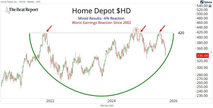 HD Chart (11.19.2025)