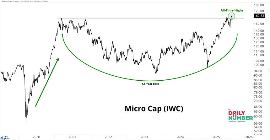IWC 12092025