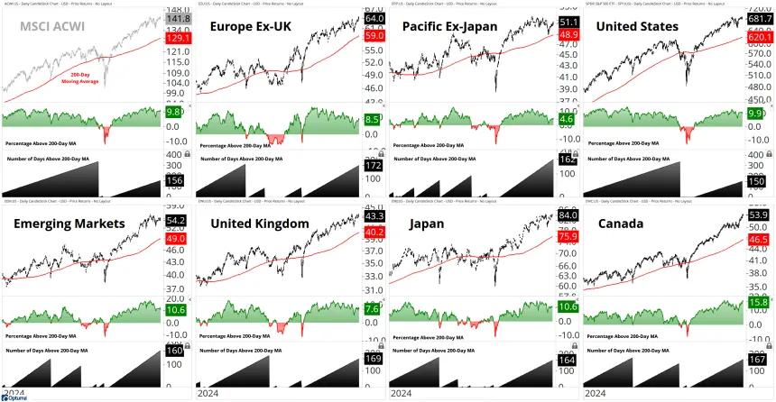 MSCI Global View 12152025