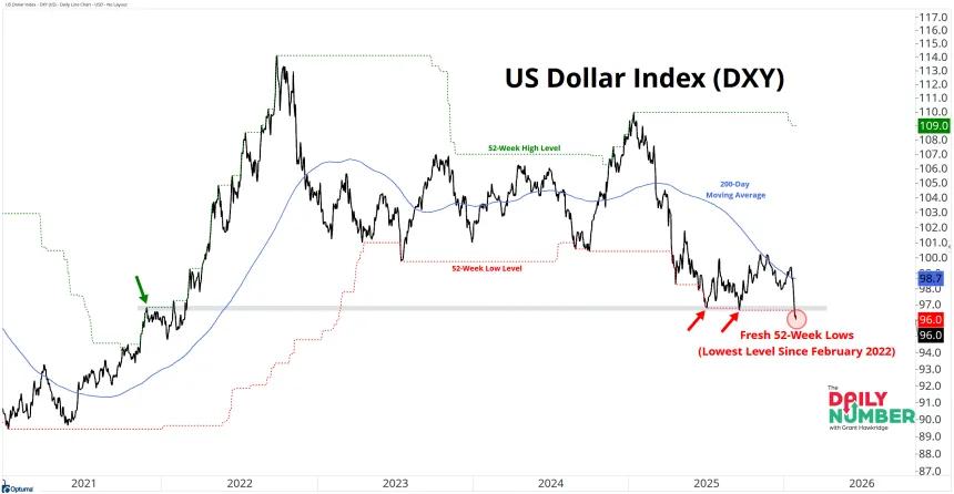 DXY 01292026