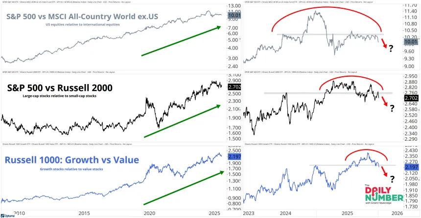 Key Themes - US-World - Large-Small - Growth-Value