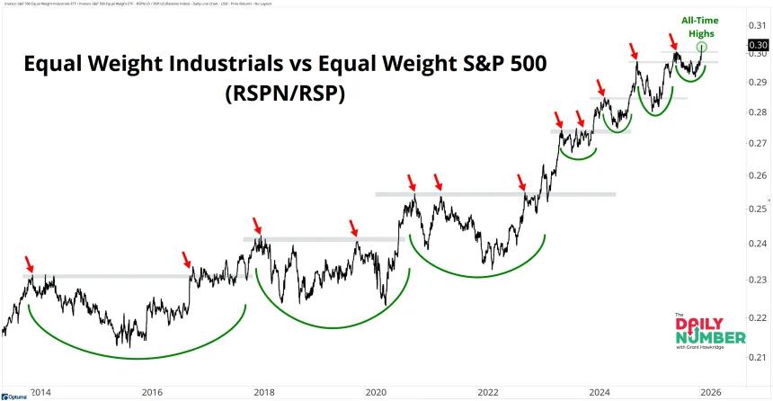 RSPN vs RSP 01142026
