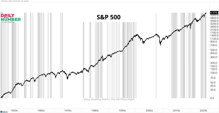 SPX ATHs 01282026