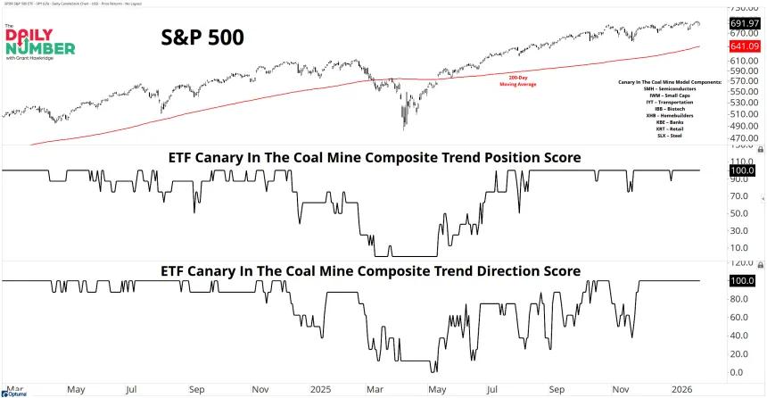 ETF Canary Groups Abs Comp 02022026