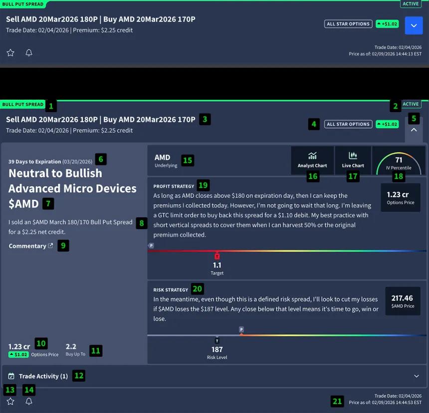 Rangefinder options trade list item, annotated