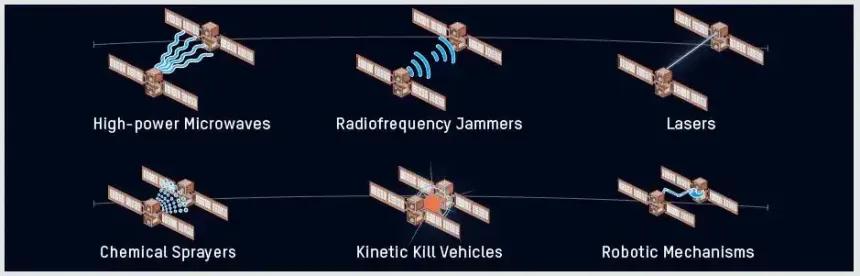 satellites