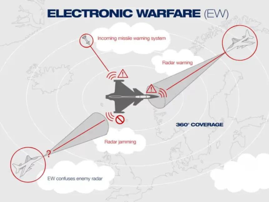 electronic warfare