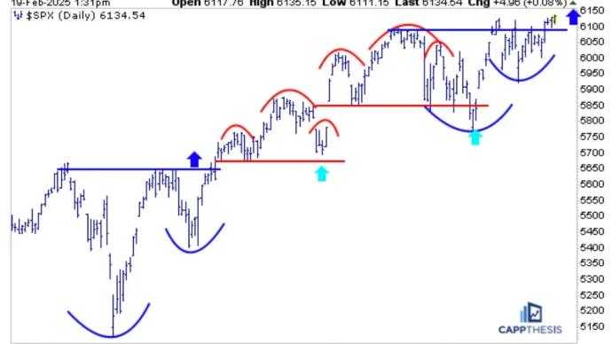 $SPX