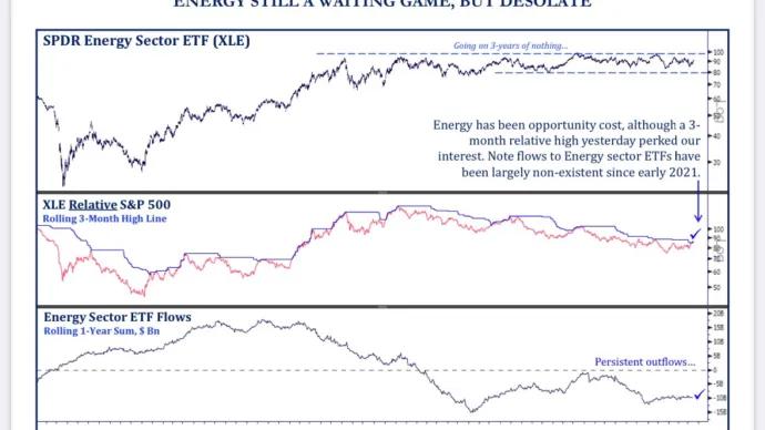 $XLE