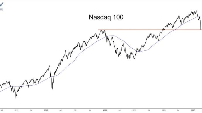 $QQQ