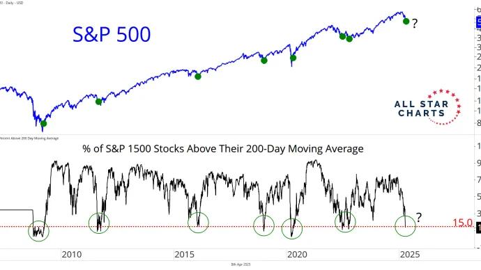 spx 