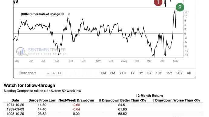 $SPX