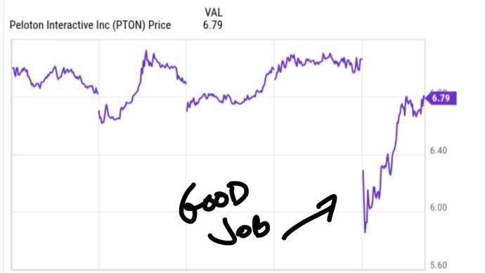pton