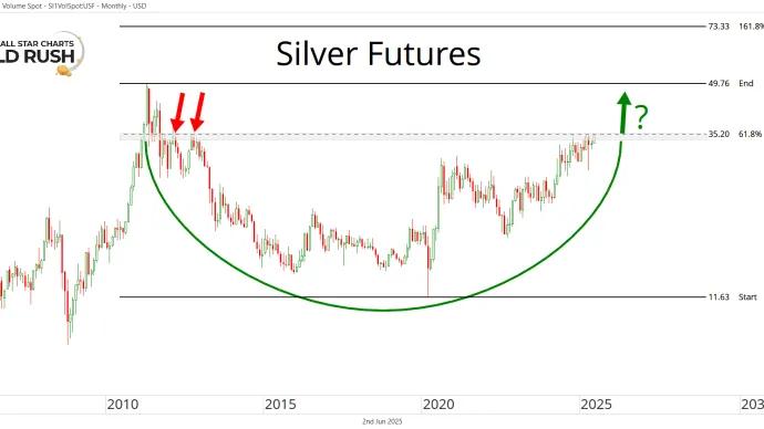 Silver