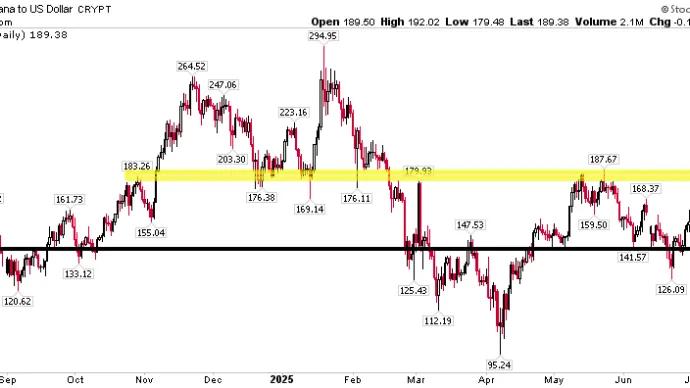 $SOLUSD