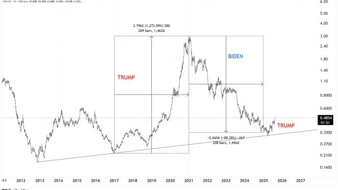 $TAN