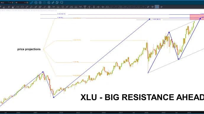 Big resistance approaching for XLU ...