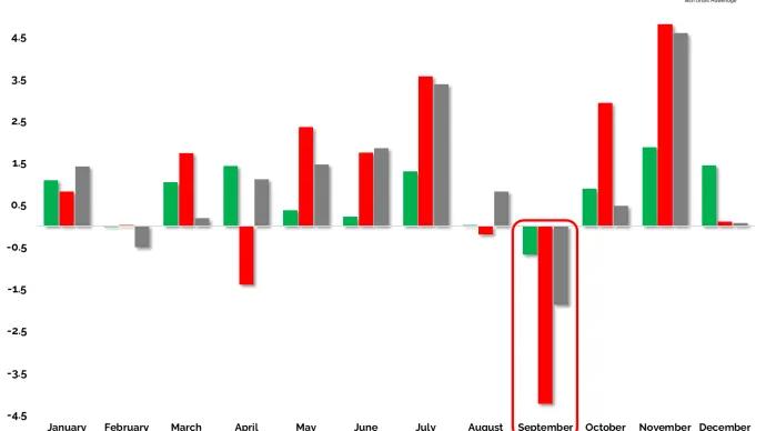 SP500 Seasonality Month