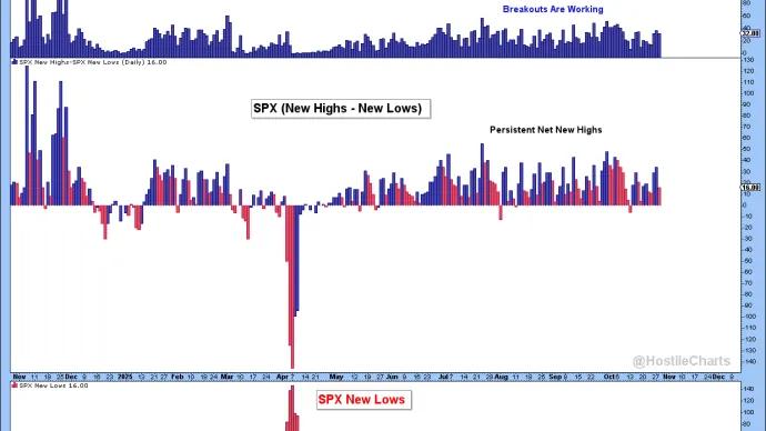 new highs and lows