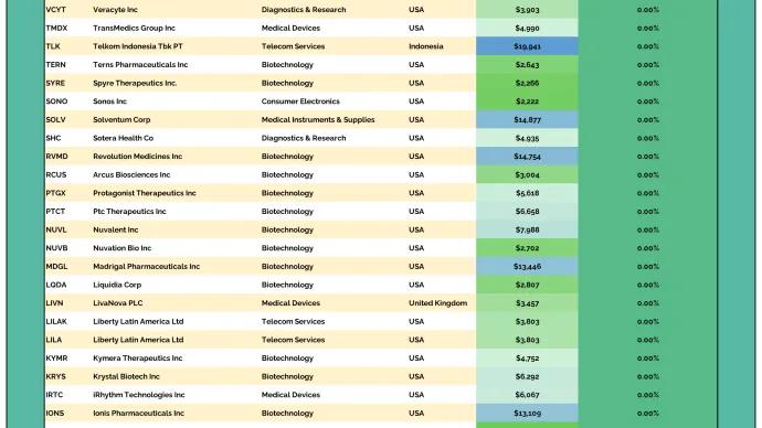 2to100 Table 11262025.png